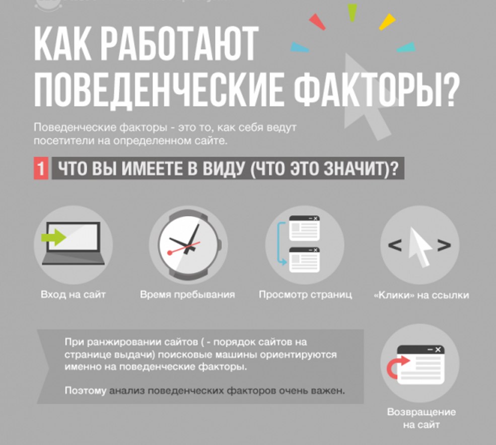 Фотография к новости Воздействие поведенческих факторов на ранжирование вебсайтов с помощью услуг skypromotion.ru