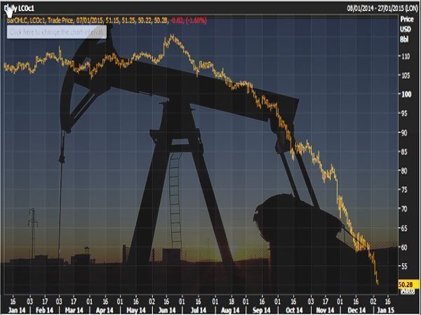 Фотография к новости Глава Лукойл отмечает вероятность снижения стоимости нефти до 25 долларов